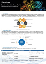 Quantitative Protein Test Kit