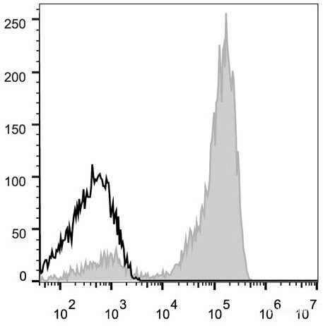 Human peripheral blood lymphocytes are stained with Elab Fluor<sup>®</sup> 647 Anti-Human CD3 Antibody (filled gray histogram). Unstained lymphocytes (empty black histogram) are used as control.