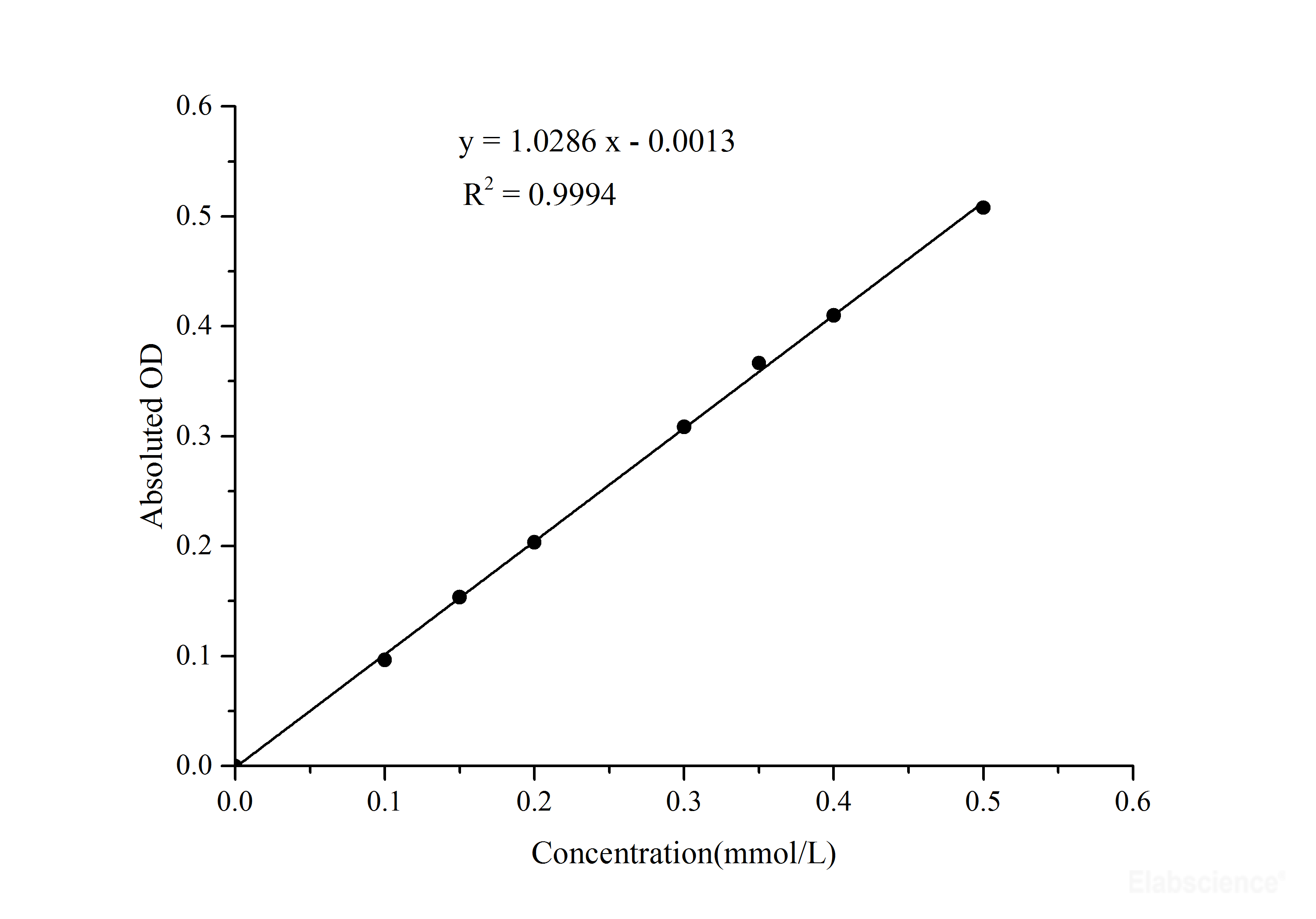 High Affinity And Specificity N Acetylglucosaminidase Nag Activity