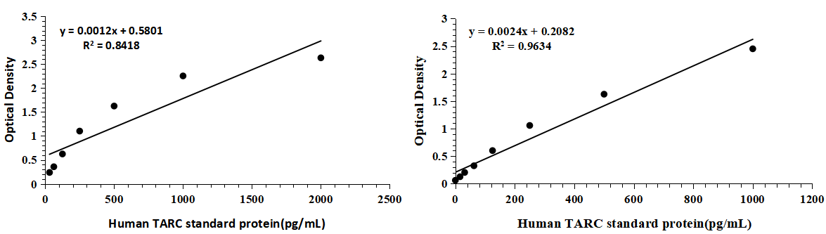 Uncoated ELISA Kits in Oncology Research: Flexible Solutions for Biomarker Discovery and Validation-2