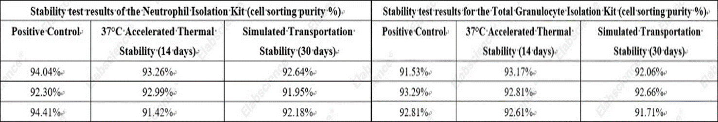 Compatible magnetic stands for granulocyte and neutrophil cell isolation.