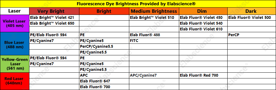 How to Choose Fluorescent Dyes for Spectral Multicolor Flow Cytometry-2