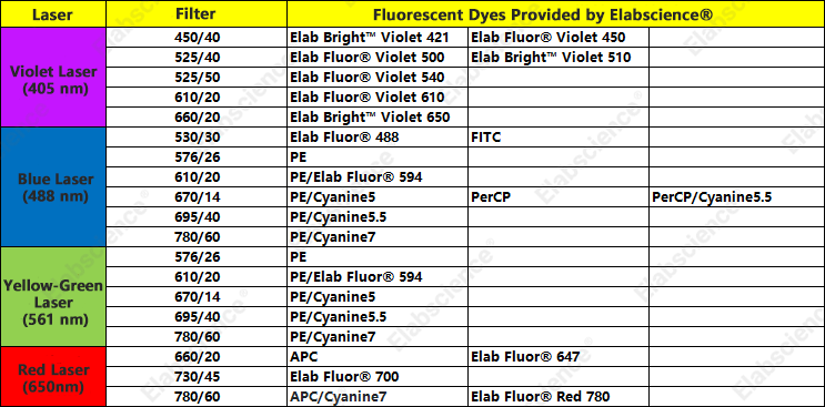 How to Choose Fluorescent Dyes for Spectral Multicolor Flow Cytometry-3