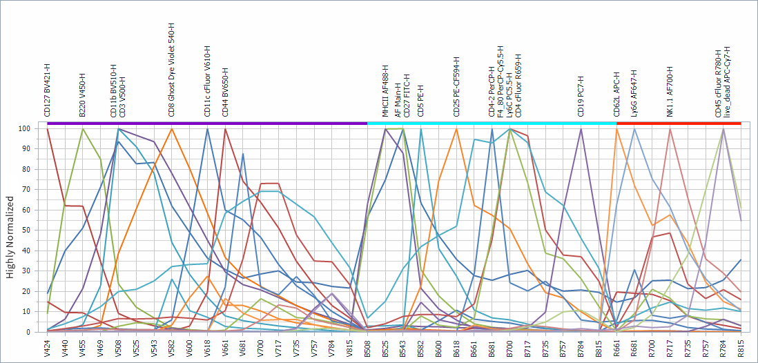 Isotype Controls in Flow Cytometry | Purpose, Applications, and Key Considerations-6