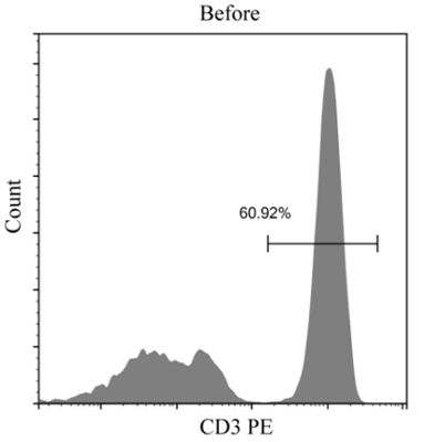 Complete Cell Isolation Solution-4