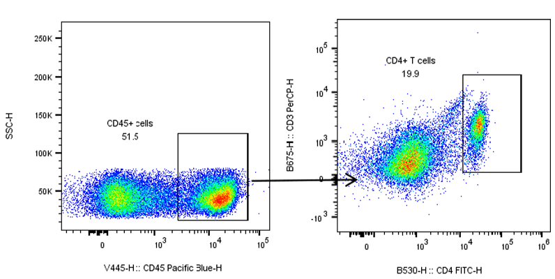 Complete Cell Isolation Solution-6