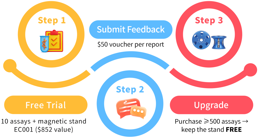 Complete  Cell Isolation Solution-3