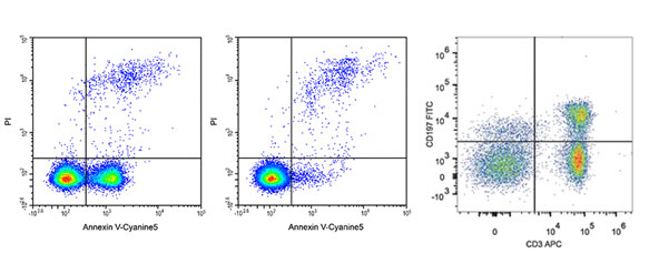 Elabscience FCM Experimental Results