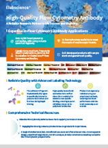 Flow Cytometry Antibodies (2601)