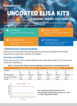 Uncoated ELISA Kits (2601)