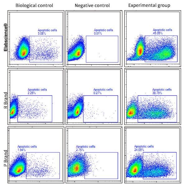 One-step TUNEL Flow Cytometry Apoptosis Kit Results