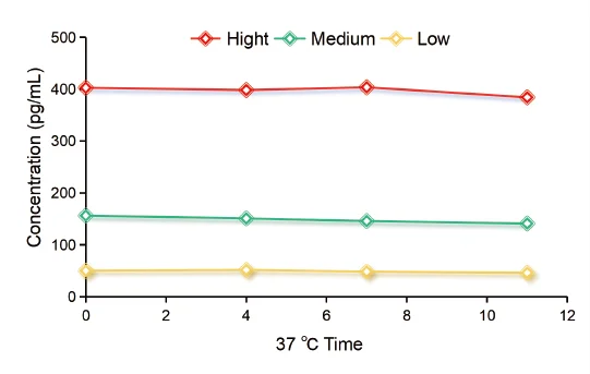 Stability