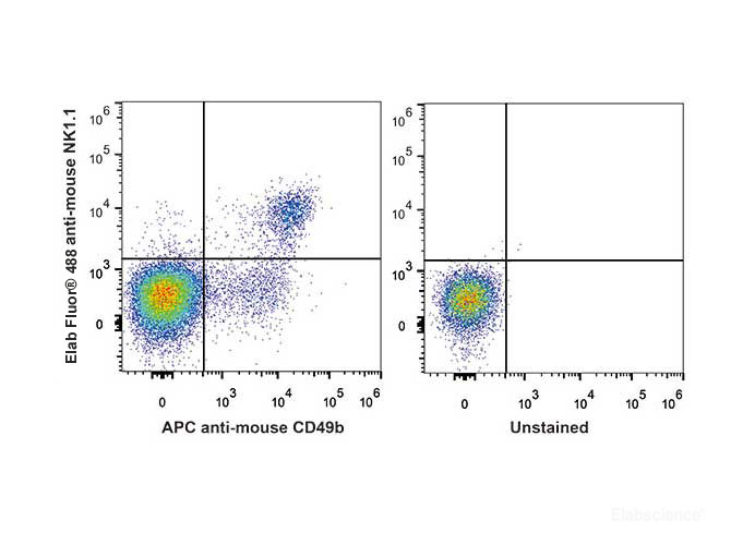 C57BL/6 murine splenocytes are stained with Elab Fluor<sup>®</sup> 488 Anti-Mouse CD161/NK1.1 Antibody and APC Anti-Mouse CD49b Antibody (Left). Unstained splenocytes are used as control.