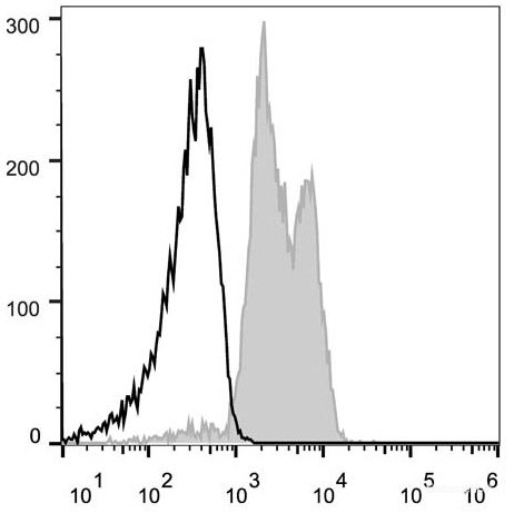 Human peripheral blood lymphocytes are stained with PE Anti-Human CD11a Antibody (filled gray histogram). Unstained lymphocytes (empty black histogram) are used as control.