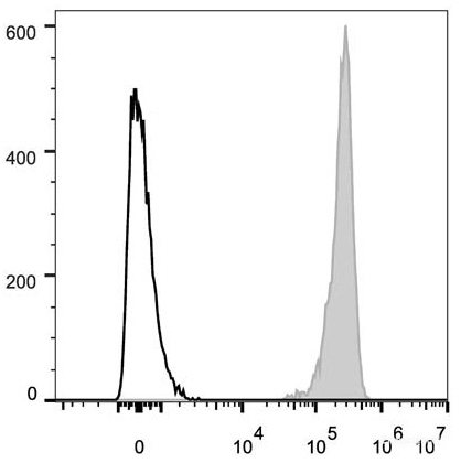Human peripheral blood lymphocytes are stained with Elab Fluor<sup>®</sup> 647 Anti-Human CD47 Antibody (filled gray histogram). Unstained lymphocytes (empty black histogram) are used as control.
