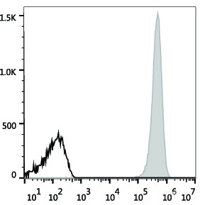 Human ErythroLeukemia cell line HEL are stained with PE Anti-Human CD41 Antibody (filled gray histogram). Unstained Human ErythroLeukemia cell line HEL (empty black histogram) are used as control.