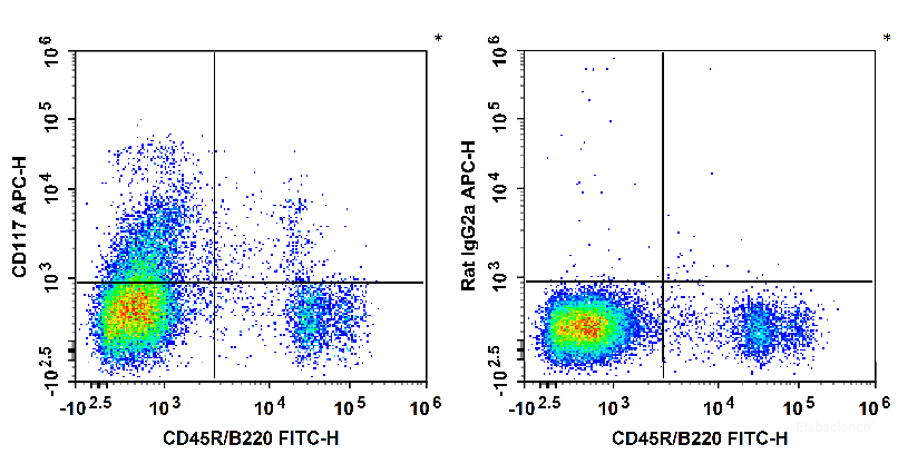 C57BL/6 murine bone marrow cells are stained with FITC Anti-Mouse CD45R/B220 Antibody and APC Anti-Mouse CD117 Antibody (Left). Bone marrow cells are stained with FITC Anti-Mouse CD45R/B220 Antibody and APC Rat IgG2b, κ Isotype Control (Right).
