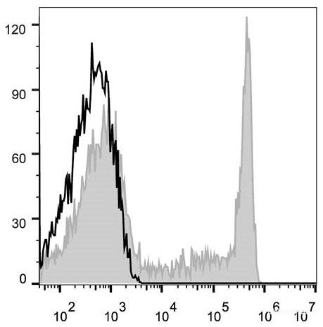 Human peripheral blood lymphocytes are stained with Elab Fluor<sup>®</sup> 647 Anti-Human CD8a Antibody (filled gray histogram). Unstained lymphocytes (empty black histogram) are used as control.