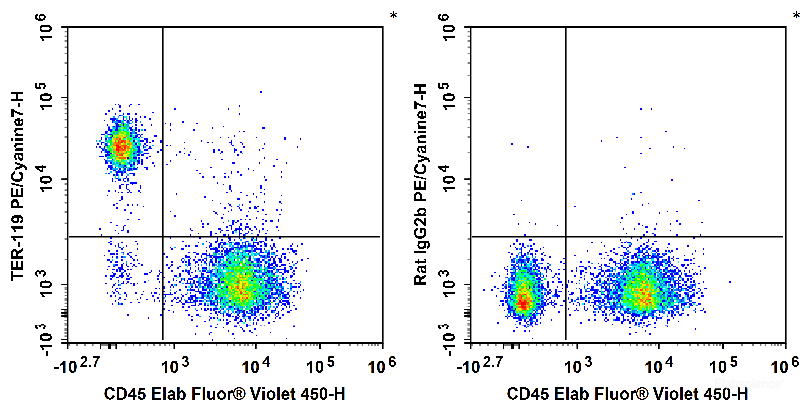 C57BL/6 murine splenocytes are stained with PE/Cyanine7 Anti-Mouse TER-119 Antibody (filled gray histogram) or Rat IgG2b Isotype Control PE/Cyanine7 (empty black histogram).