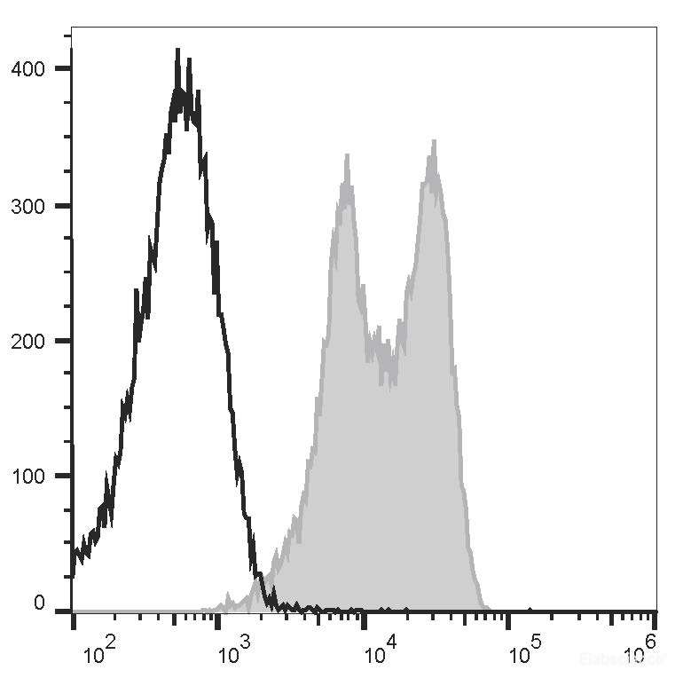 Human peripheral blood lymphocytes are stained with PE/Cyanine7 Anti-Human CD11a Antibody[HI111] (filled gray histogram) or PE/Cyanine7 Mouse IgG1, κ Isotype Control (empty black histogram).