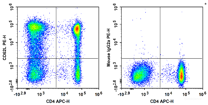 Flow cytometry antibody-Elabscience