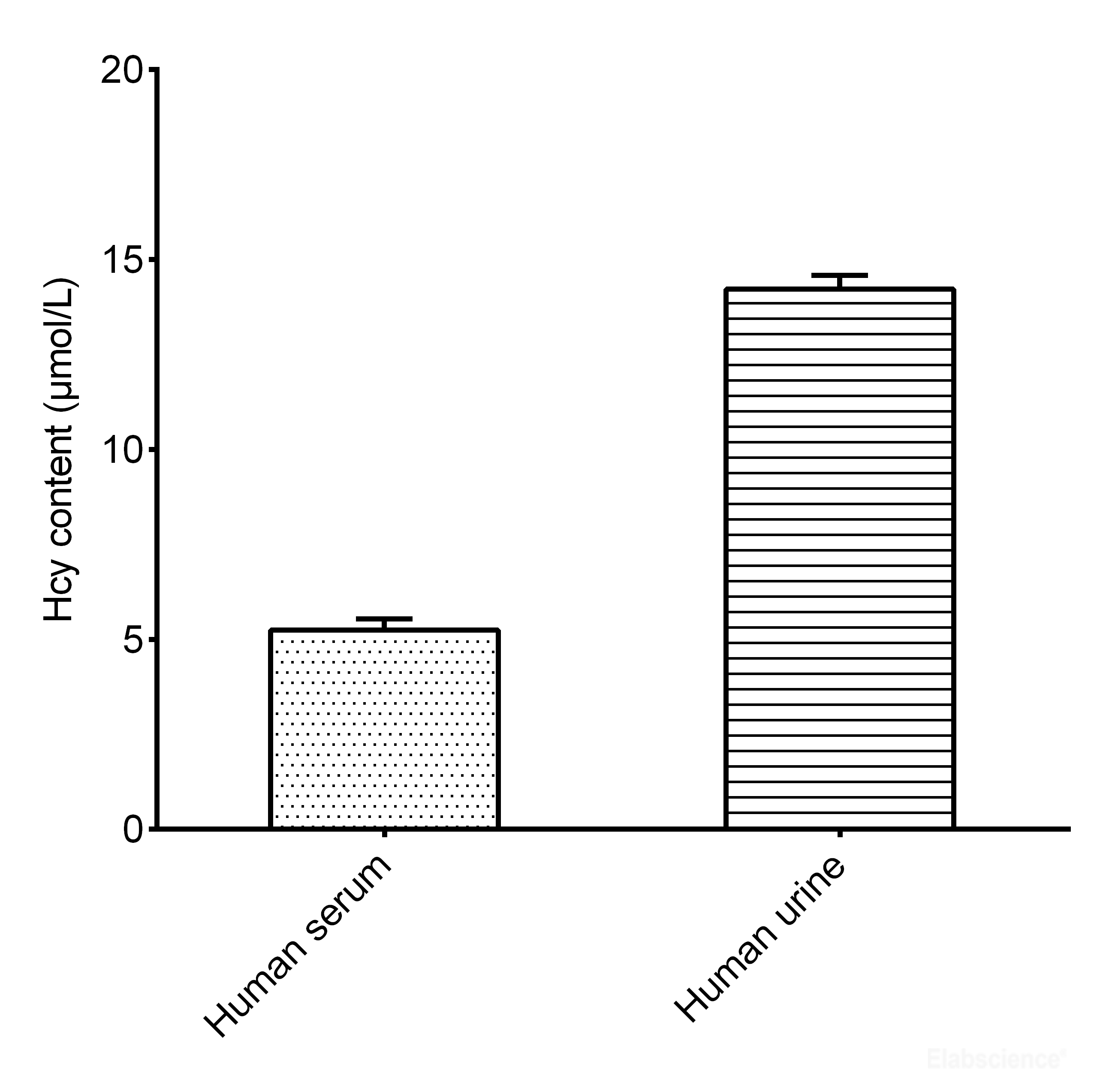 High Affinity and Specificity Homocysteine (Hcy) Colorimetric Assay Kit