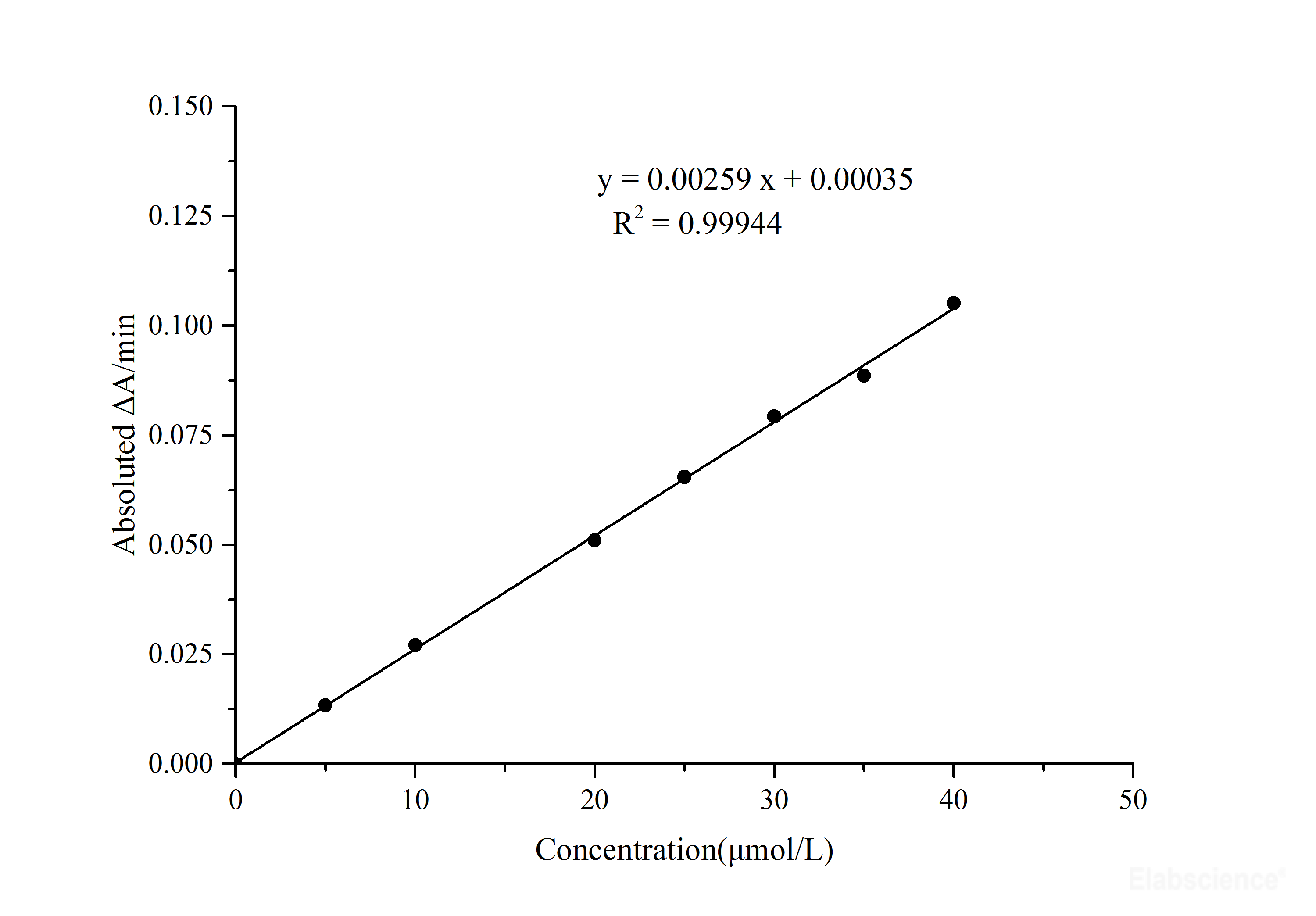 High Affinity and Specificity Total Bile Acid (TBA) Colorimetric Assay