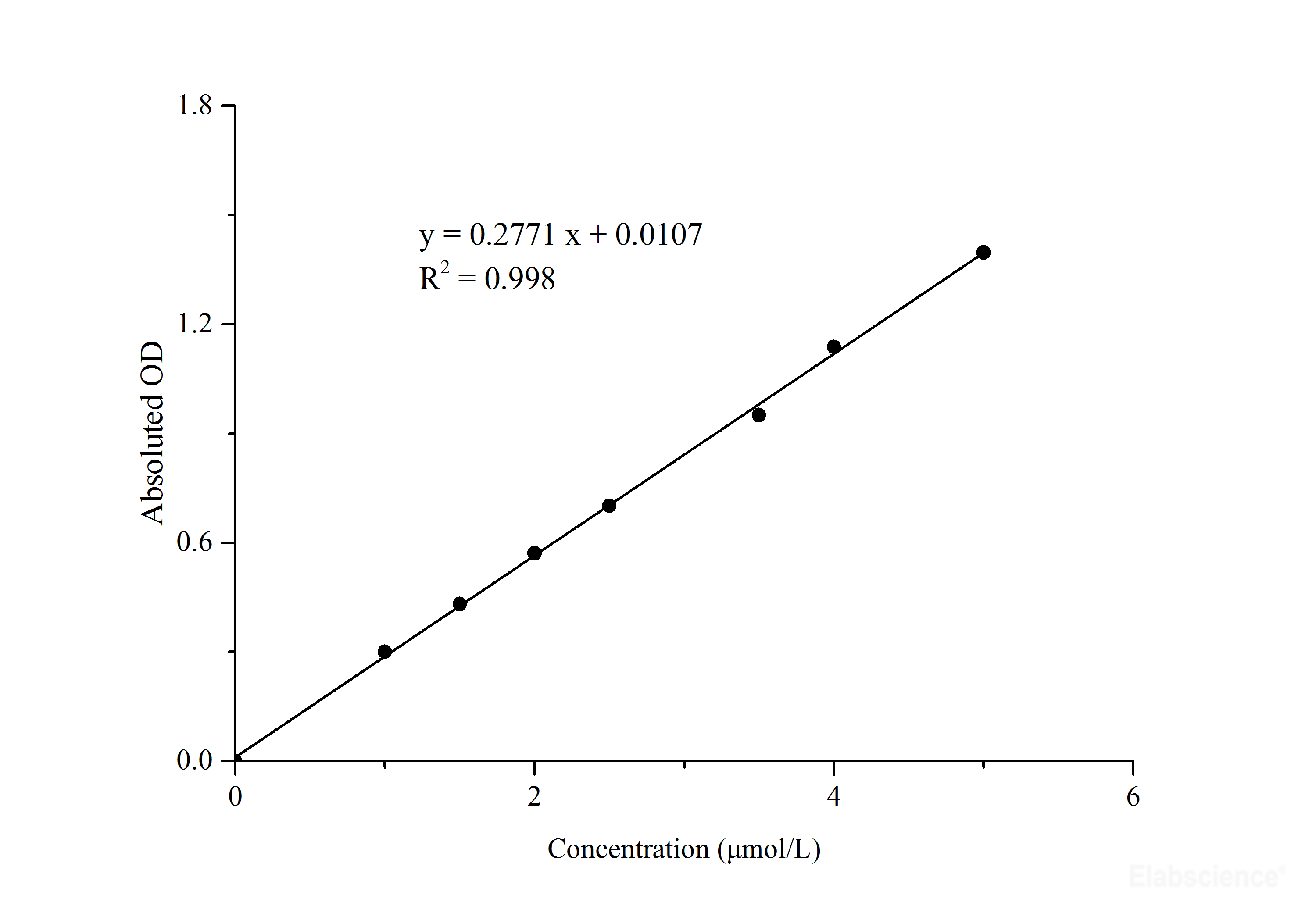 High Affinity and Specificity NAD+/NADH Colorimetric Assay Kit (WST8