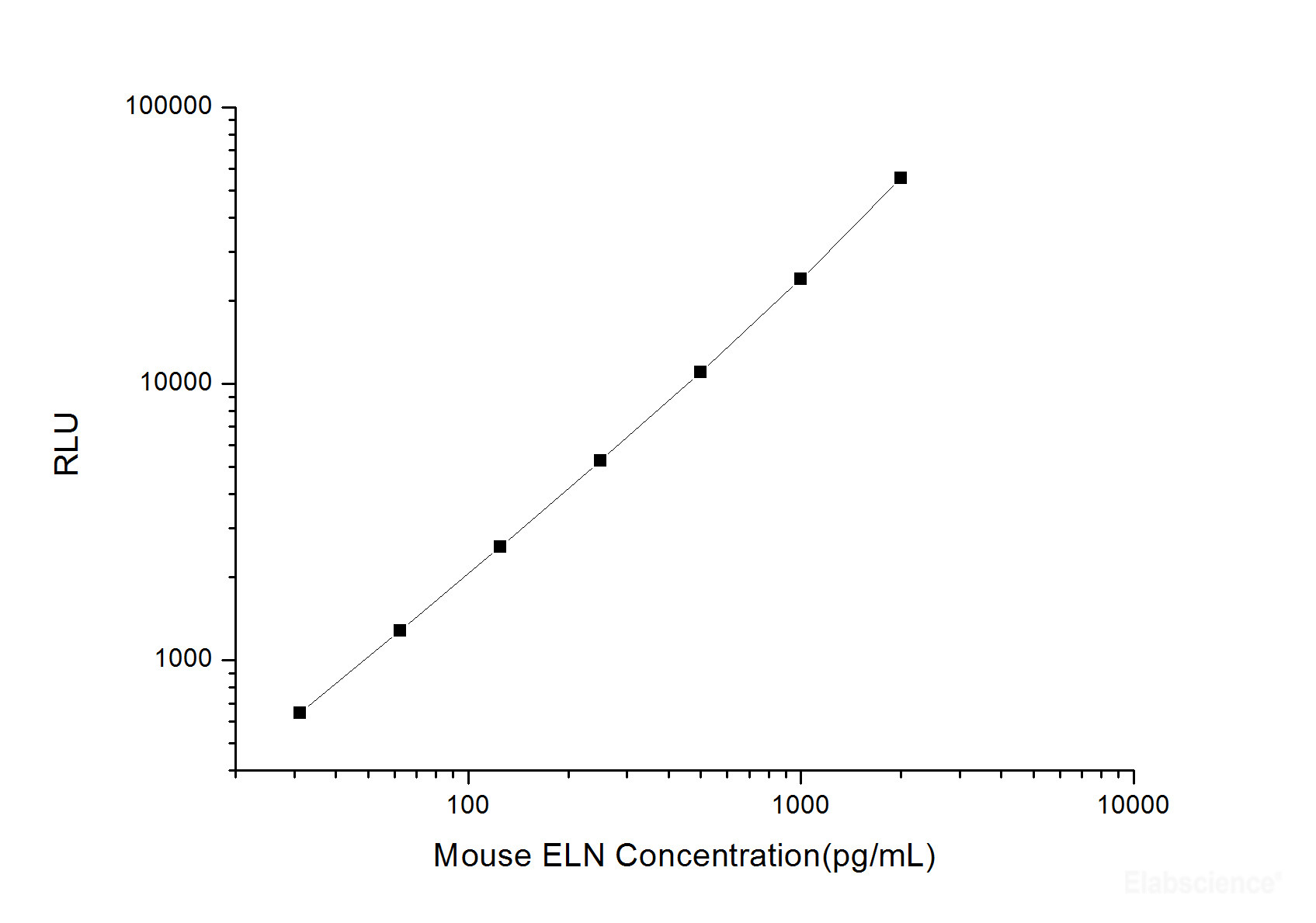 CLIA-Elabscience