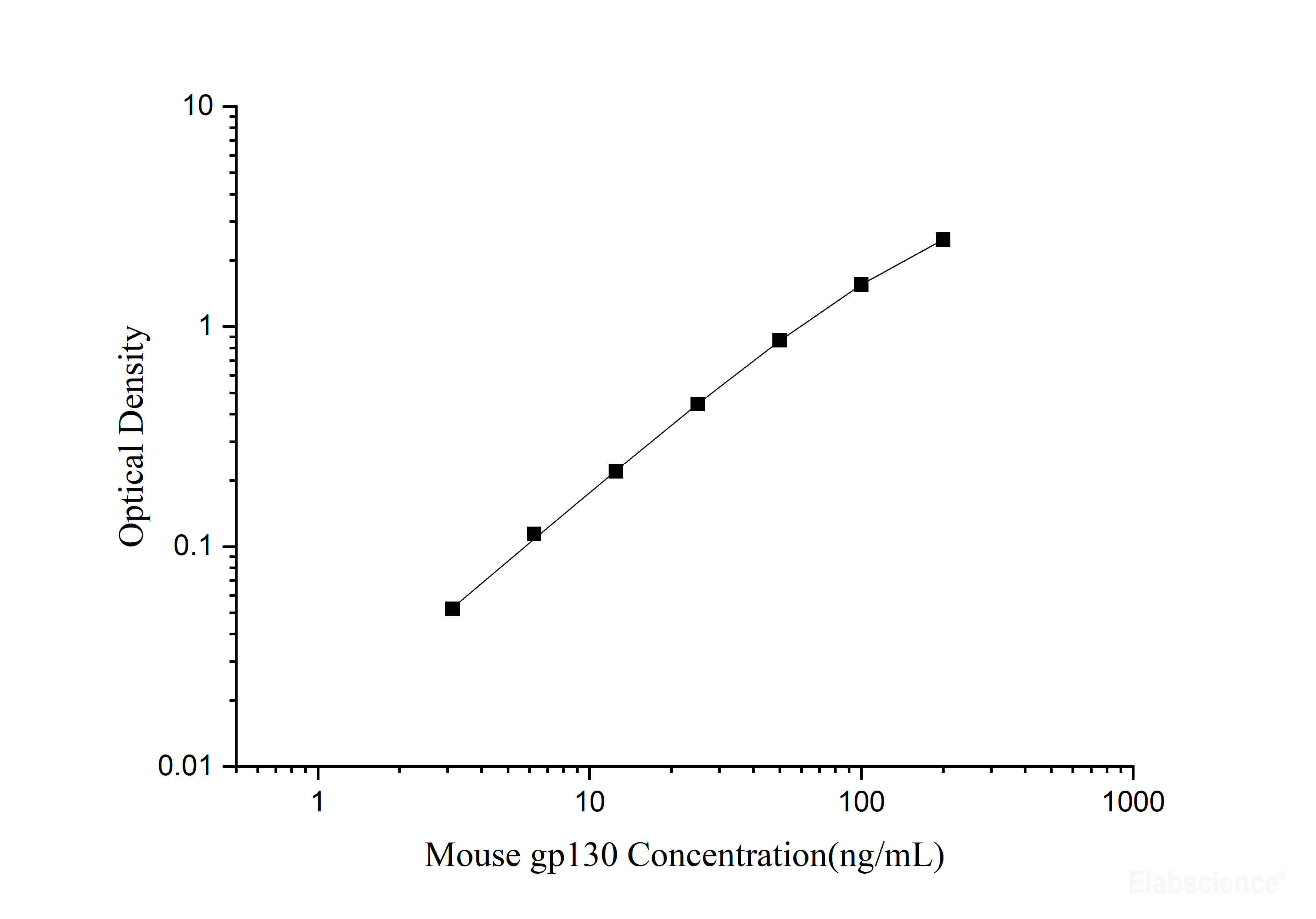 il-6-23 Search Results Page1 - Elabscience