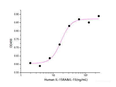 Measured in a cell proliferation assay using CTLL-2 mouse cytotoxic T cells._x005F_x000D_The ED50 for this effect is 5-20 ng/ml.